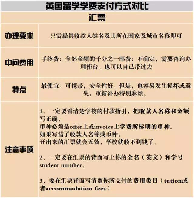 英国去高中留学_去英国留学要多少钱_去英国读书,钱怎么带去