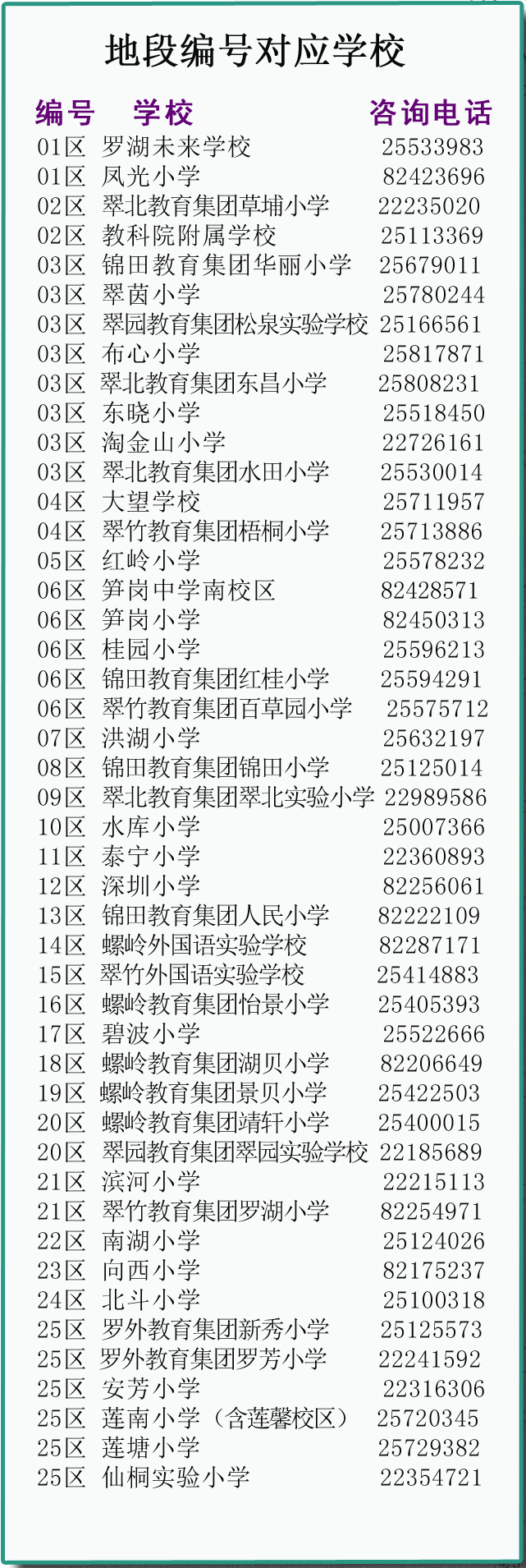 深圳各区义务教育学位申请咨询电话全汇总(教育局+学校)-2020年深圳学位申请
