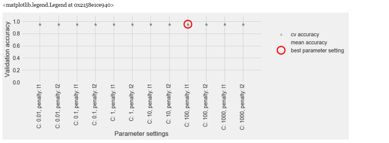 kaggle 欺诈信用卡预测——Smote+LR kaggle 欺诈信用卡预测——Smote+LR