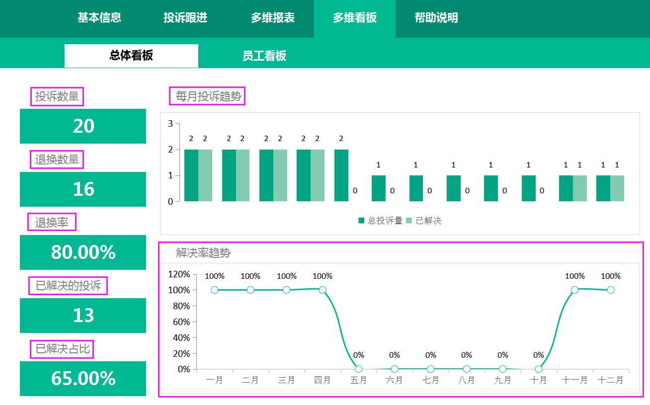 客户管理|Excel客户投诉管理系统:客户信息管理、投诉跟进、多维数据报表 - 知乎