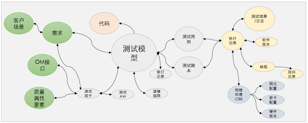 带你认识7种云化测试武器 带你认识7种云化测试武器