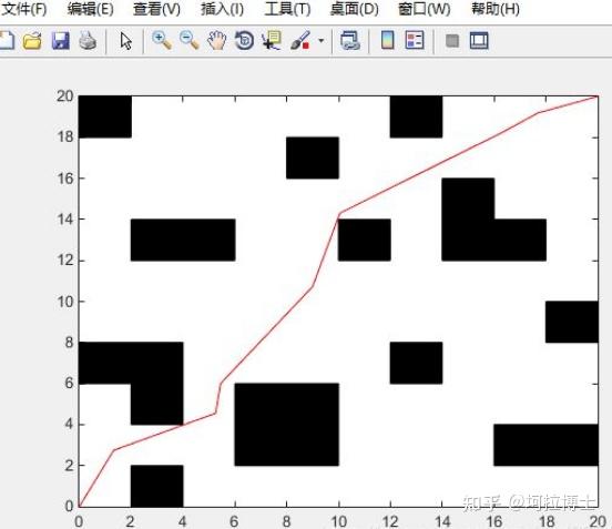 物流车辆路径优化问题毕业论文【matlab+仿真】 - 知乎
