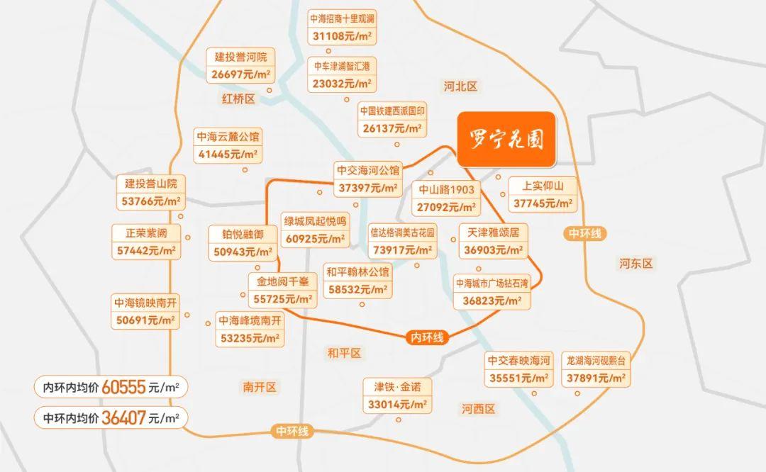 加推又卖空！新房众多的河东，为何非它不可？ - 知乎
