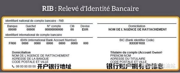 【法国生活】法国银行知多少&开户流程篇