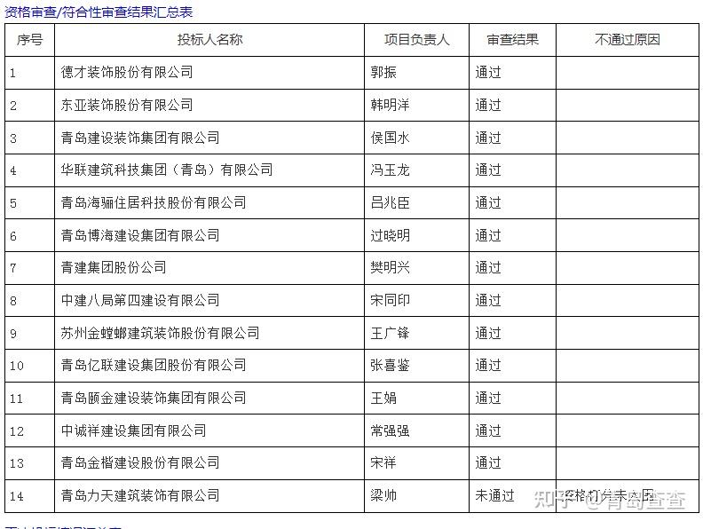 青島機場職工子女托育項目中標單位出爐