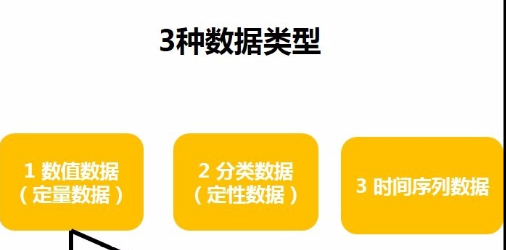 什么是连续数据，它与离散数据有何不同？  第1张