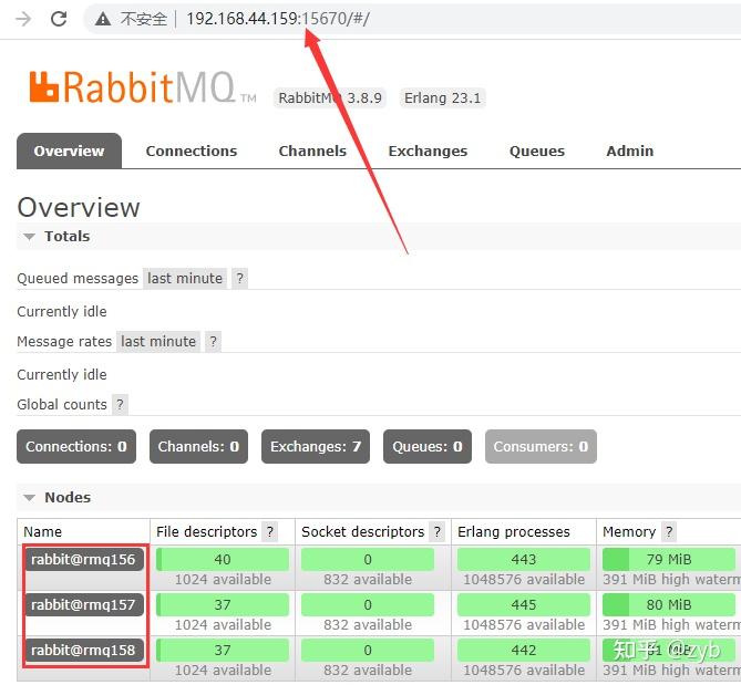 HAProxy+Keepalived搭建RabbitMQ高可用集群 - 知乎