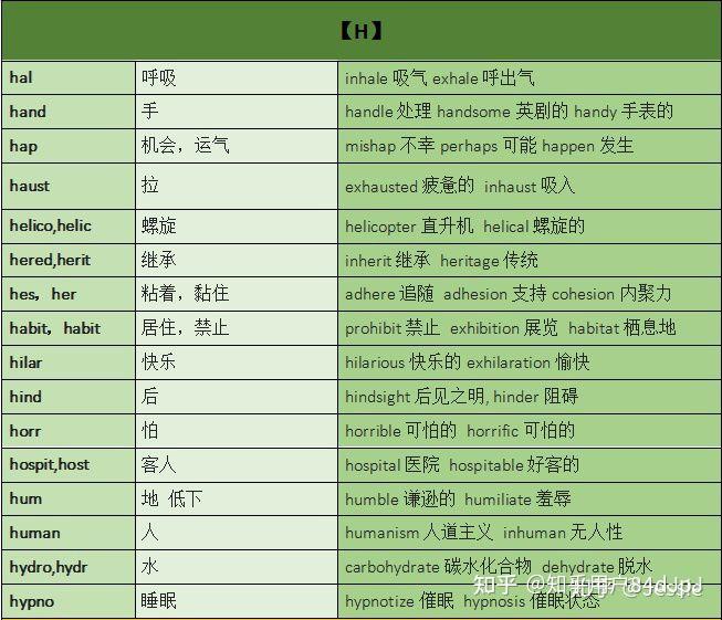 常见的词根词缀 - 知乎