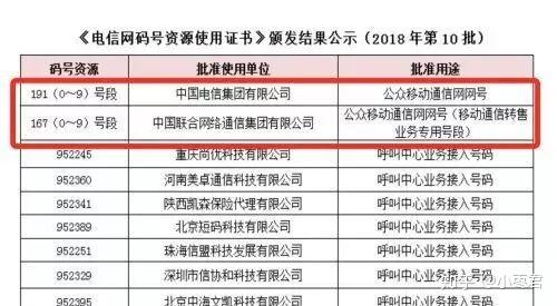 速度收藏國內手機號段的最全整理