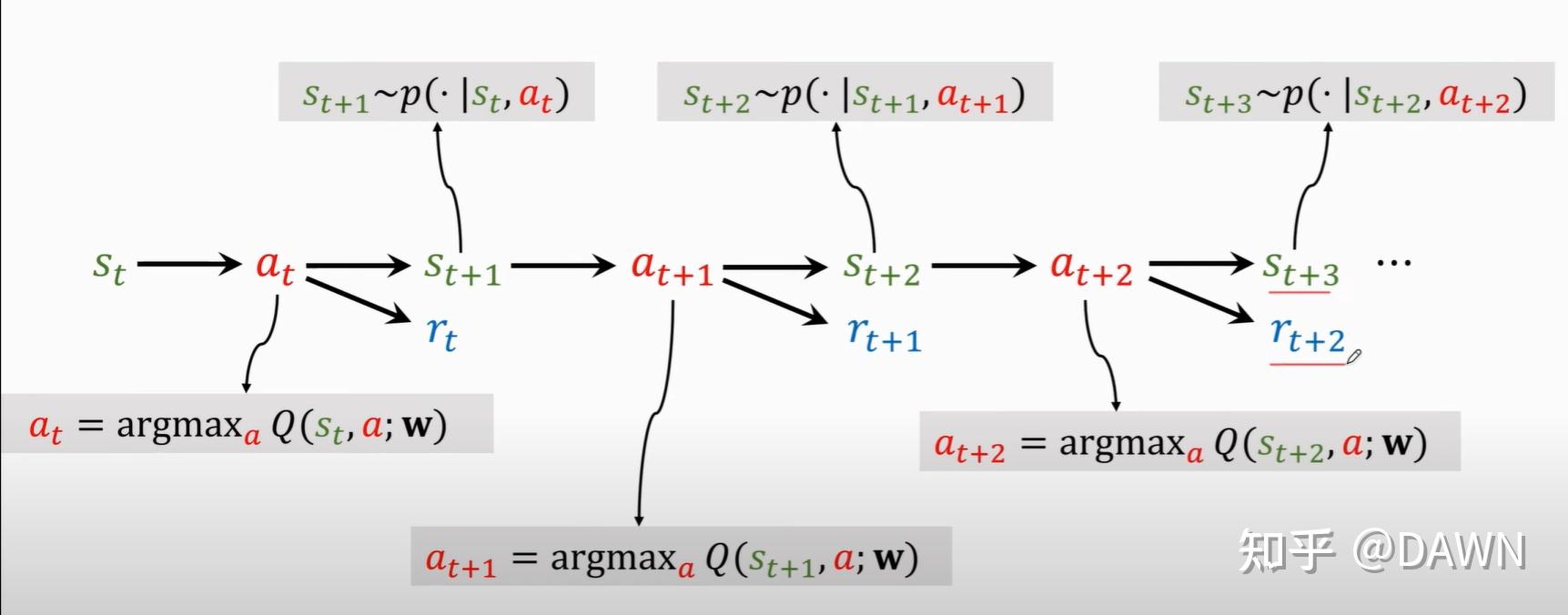  deep q learning dqn 