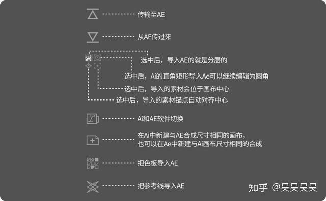 Ai文件怎么导入ae？这三种方法最好用 知乎