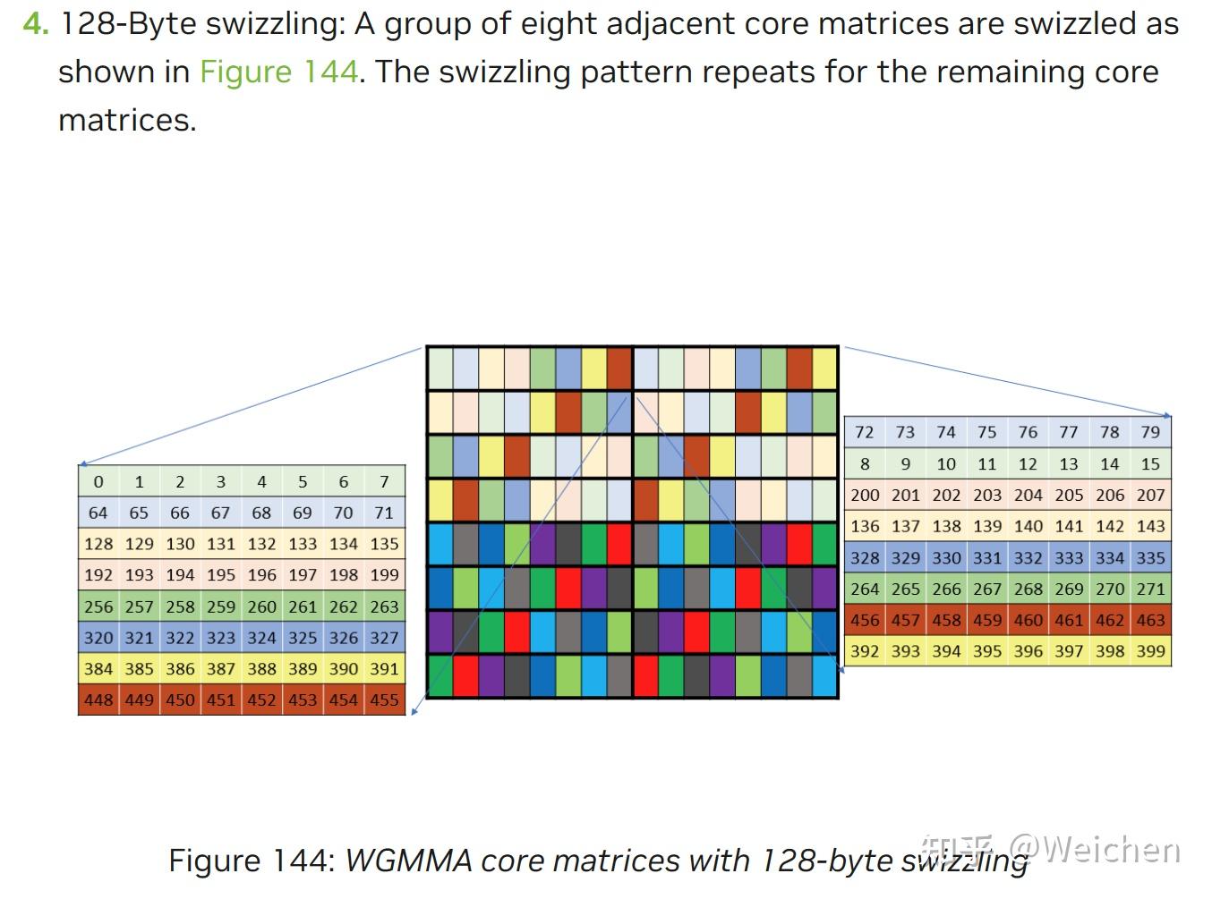 Bit Swizzling wgmma - 知乎