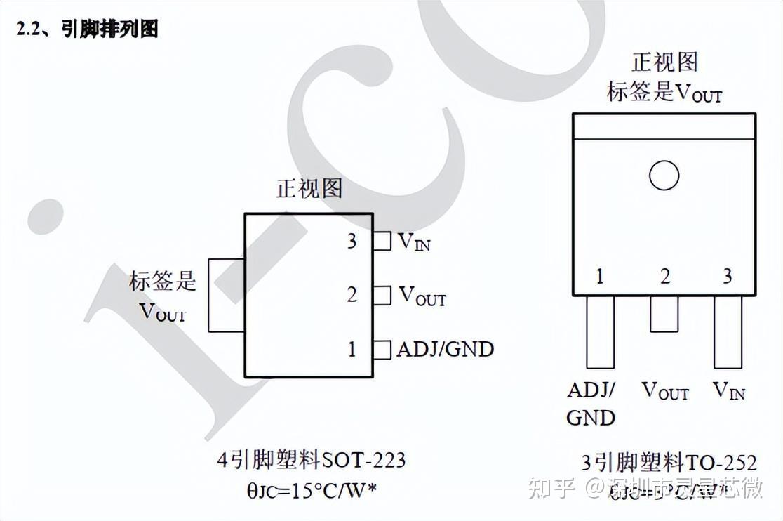 AMS1117-3.3-5.0-ADJ/AIP1117-3.3 最新中文资料 - 知乎