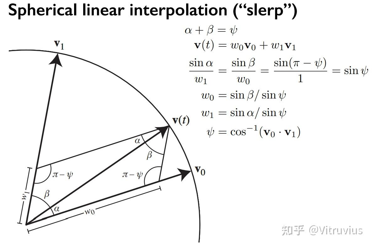 [Rotation] Quaternion Interpolation from Higher Dimension 知乎