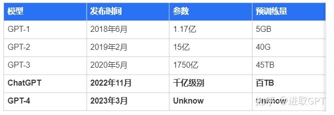 生成式人工智能的前世今生 - 知乎