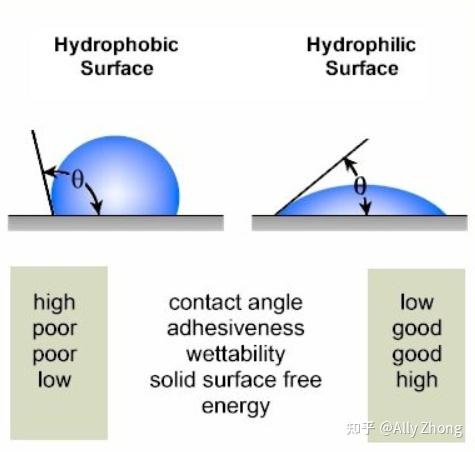 接触角测量仪-静态接触角 - 知乎