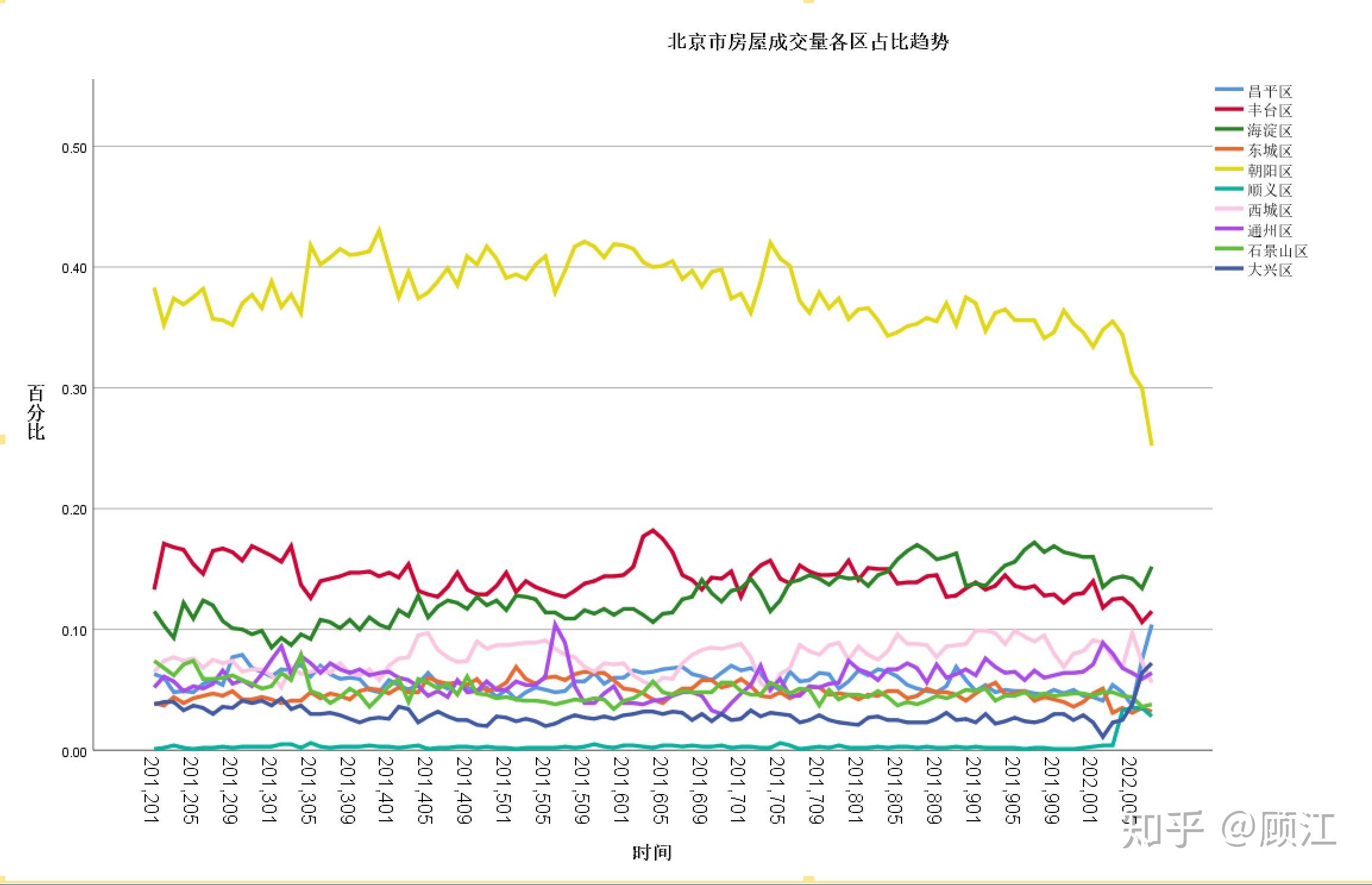 图说:北京房价十年 - 知乎