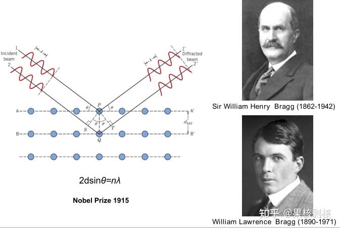 固体物理人物篇 知乎