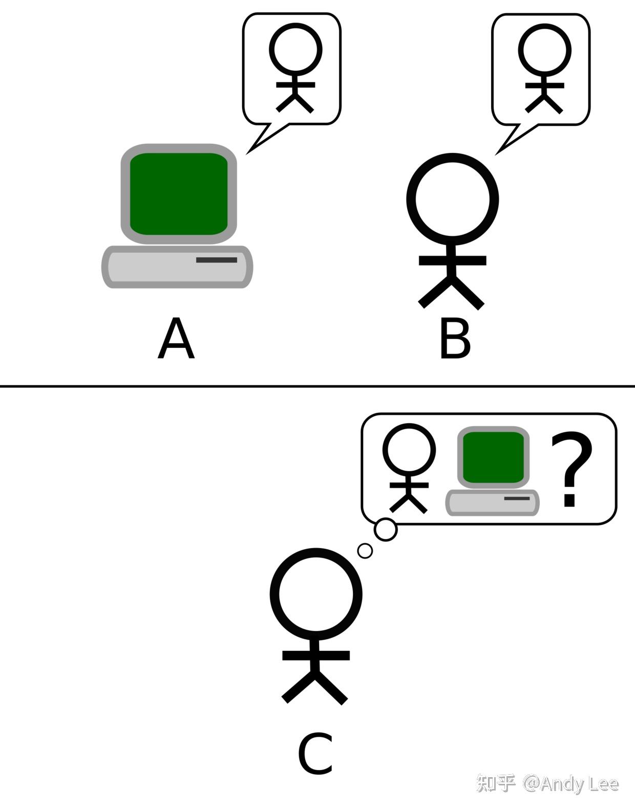 思想图灵测试：我怎么知道我理解了某个思想？ - 知乎