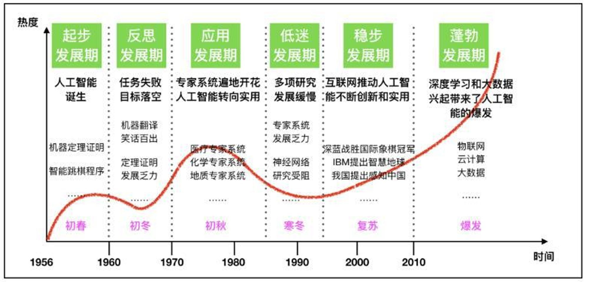 大模型技术及趋势总结