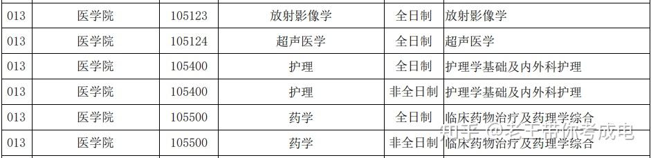 2425考研電子科技大學醫學院複試細則複試名單擬錄取名單每年更新