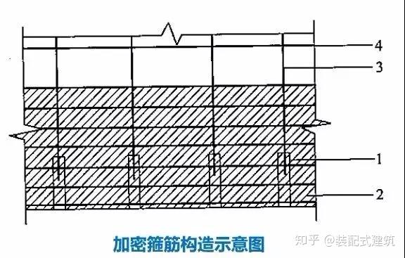 54张图最全总结：装配整体式混凝土结构体系 - 知乎