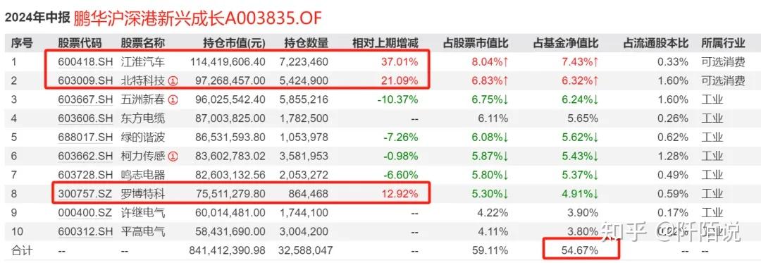 基金卖出后到哪查账（基金卖掉了怎么查询红利
部分

）《基金卖出后怎么查收益》