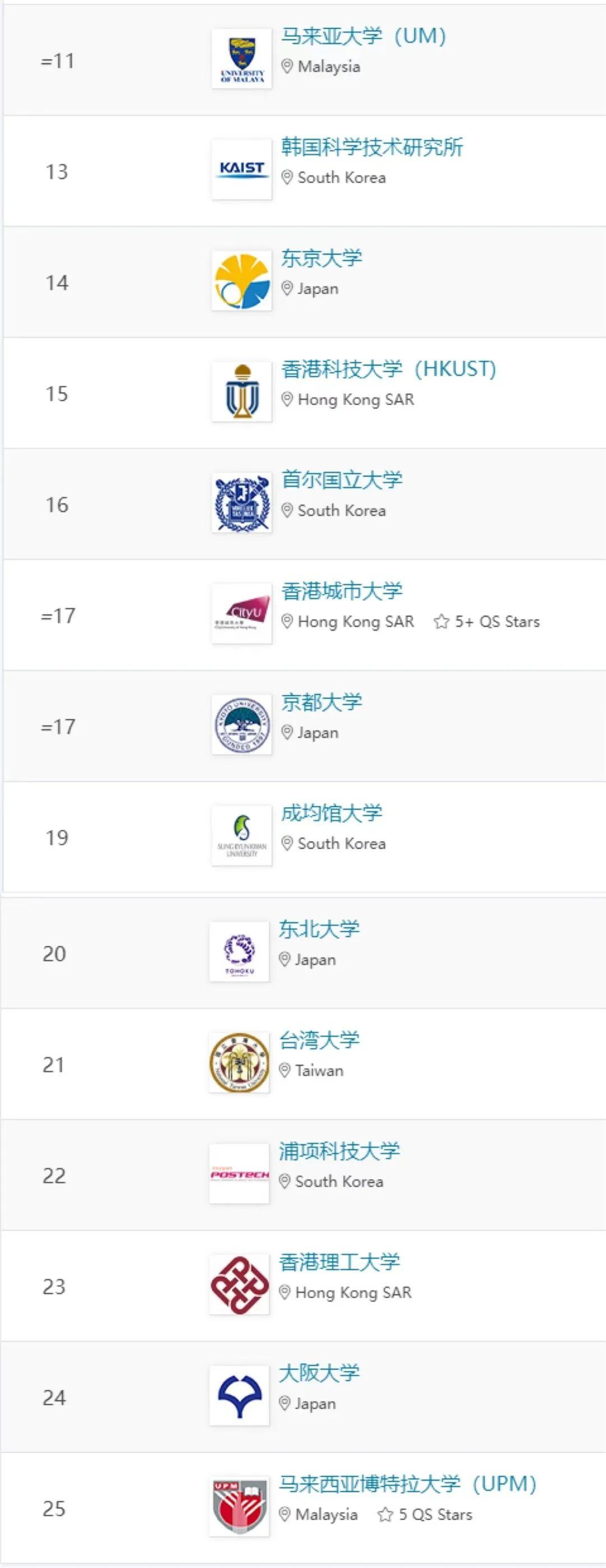 2024qs亚洲大学排名前50