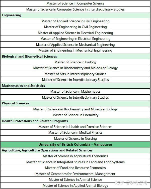 BC省硕博项目新政详细介绍 - 知乎