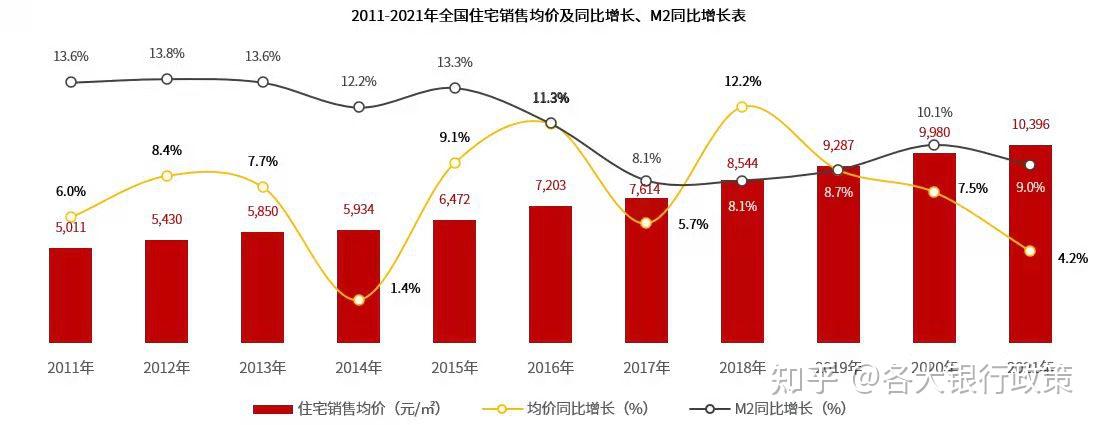 2021年全国新建商品住宅市场年报 - 知乎