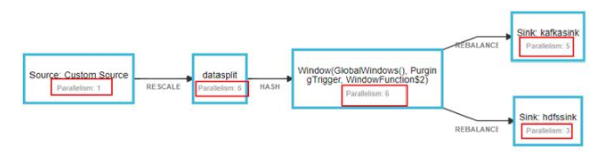 帶你認識FusionInsight Flink：既能批處理，又能流處理