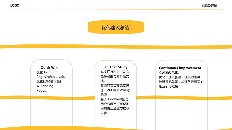 网站分析报告怎么写：网站运营分析报告怎么写？