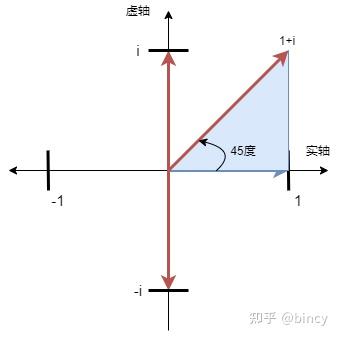 数字——虚数概述 - 知乎