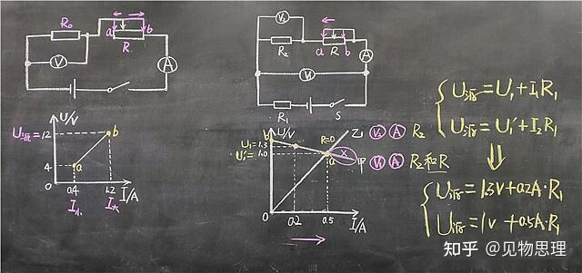 比如下面這兩道中考物理題的電路原理圖以及伏安圖像