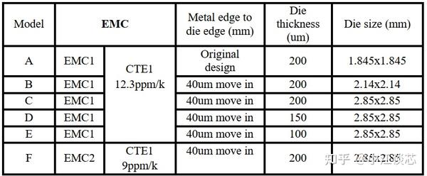 如何消除氮化硅钝化裂纹 - 知乎