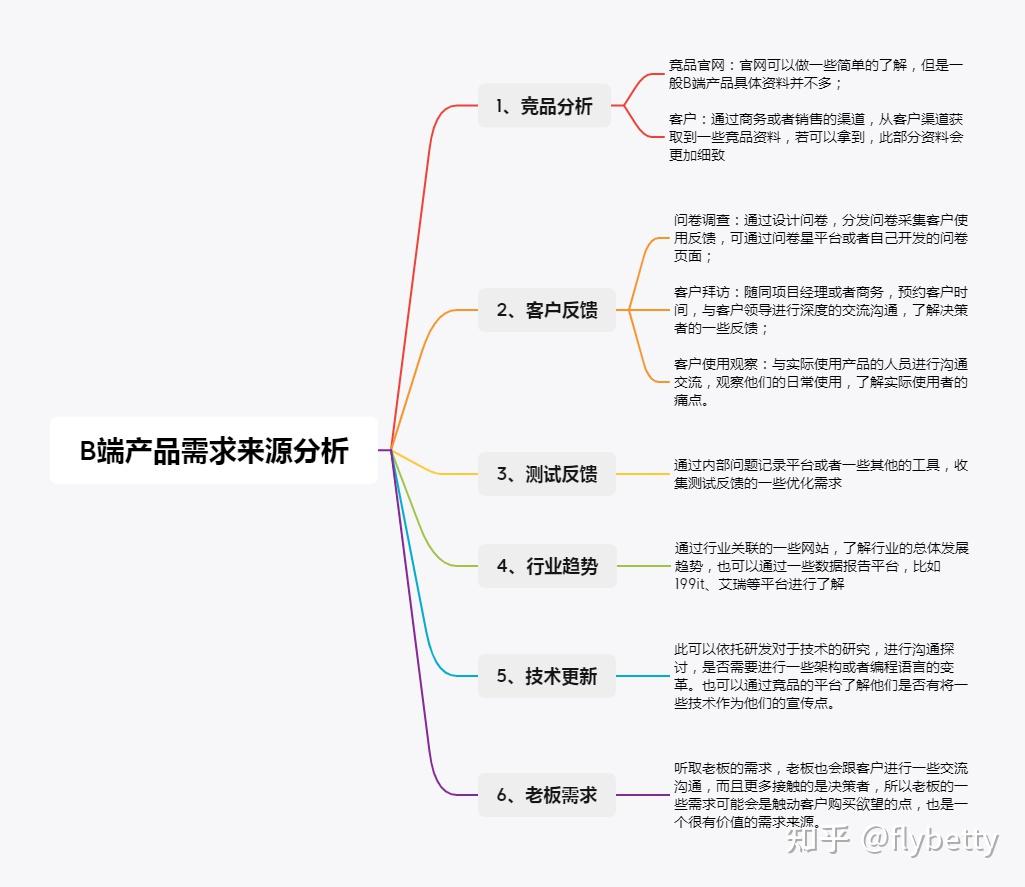 b端产品需求来源分析