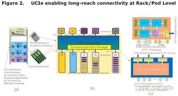 Universal Chiplet Interconnect Express (UCIe)中文翻译第一章 - 知乎