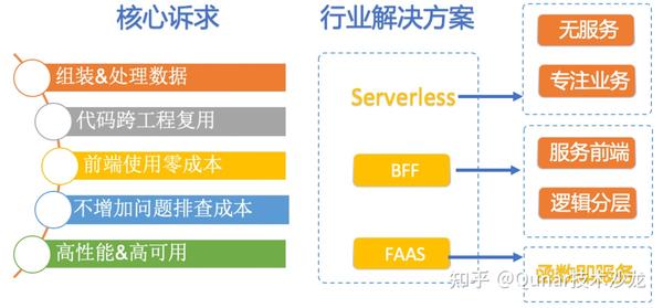 不同路数服务器一样吗