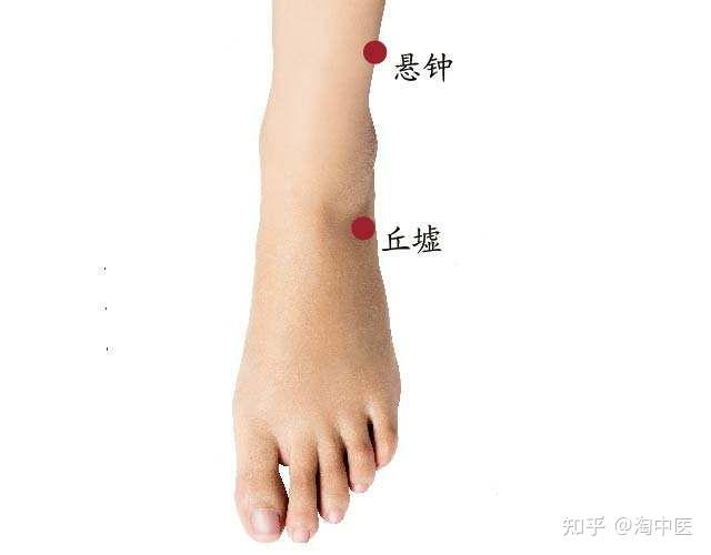 老年痴呆特效穴!