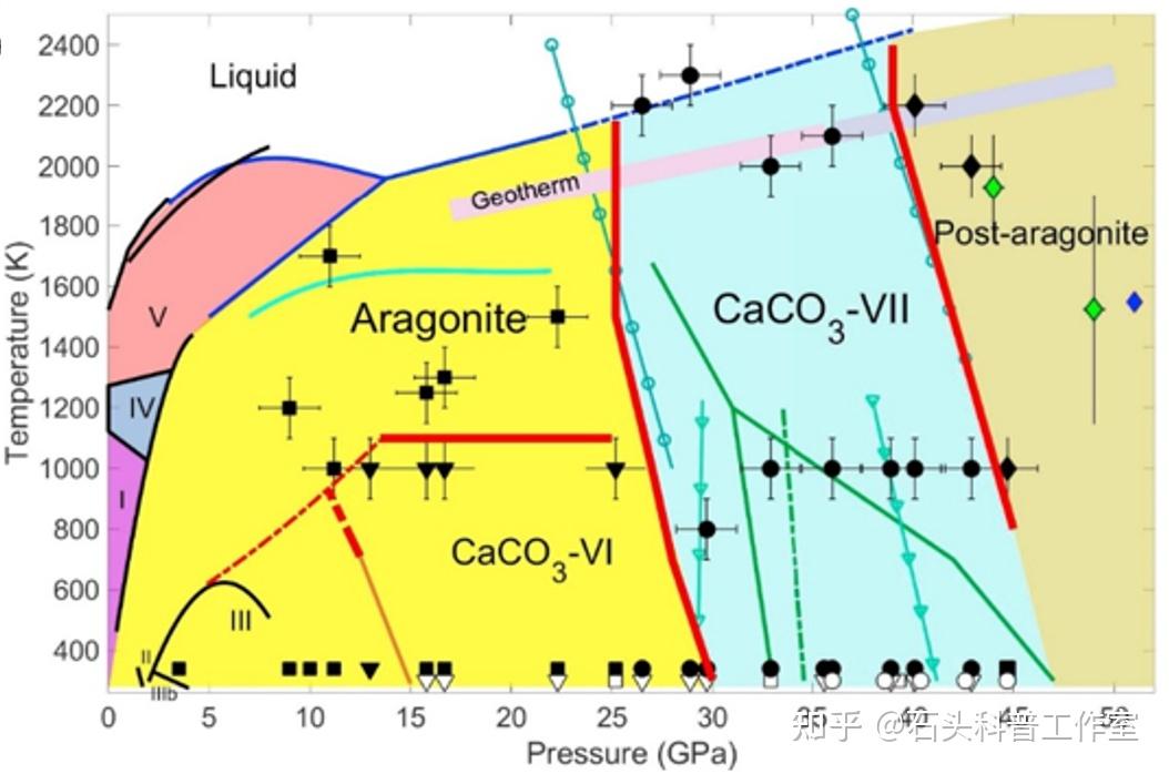 环太平洋地区有什么让地震波的速度都