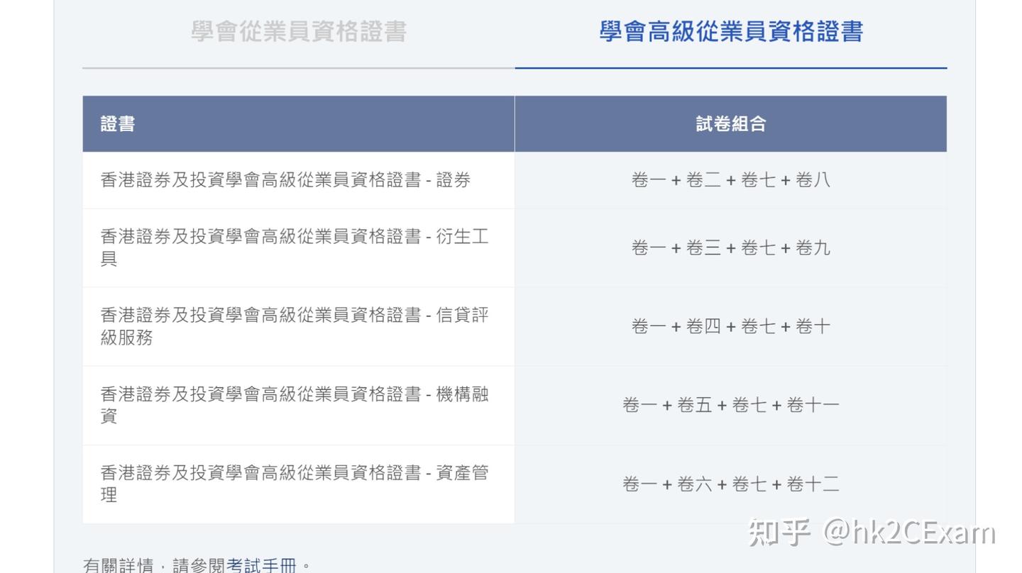 HKSI考试成绩单有什么用？什么是HKSI证书？上SFC牌时需要HKSI成绩单还是HKSI证书？ - 知乎