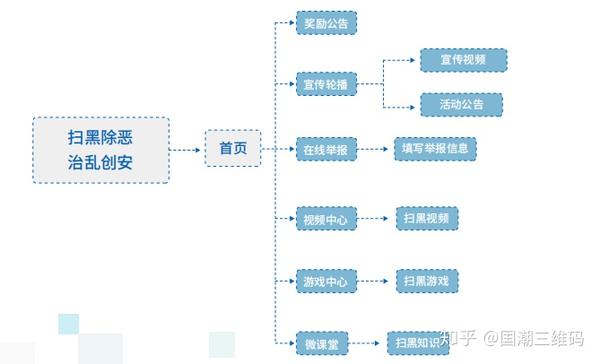 三维码以科技力促推扫黑除恶宣传共创繁荣稳定桃源境