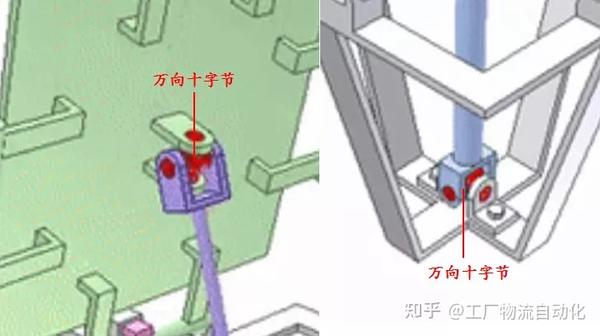 常见的几种90°翻转机构 - 知乎