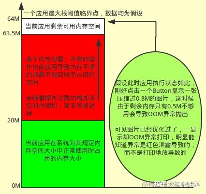 三大實戰項目帶你學android開發視頻教程 下載_android手機開發和android平板開發_android項目實戰——手機安全衛士開發案例解析