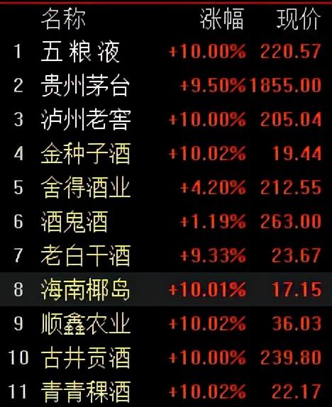 茅台涨停张坤刘彦春回血超过100亿9月27日基金复盘