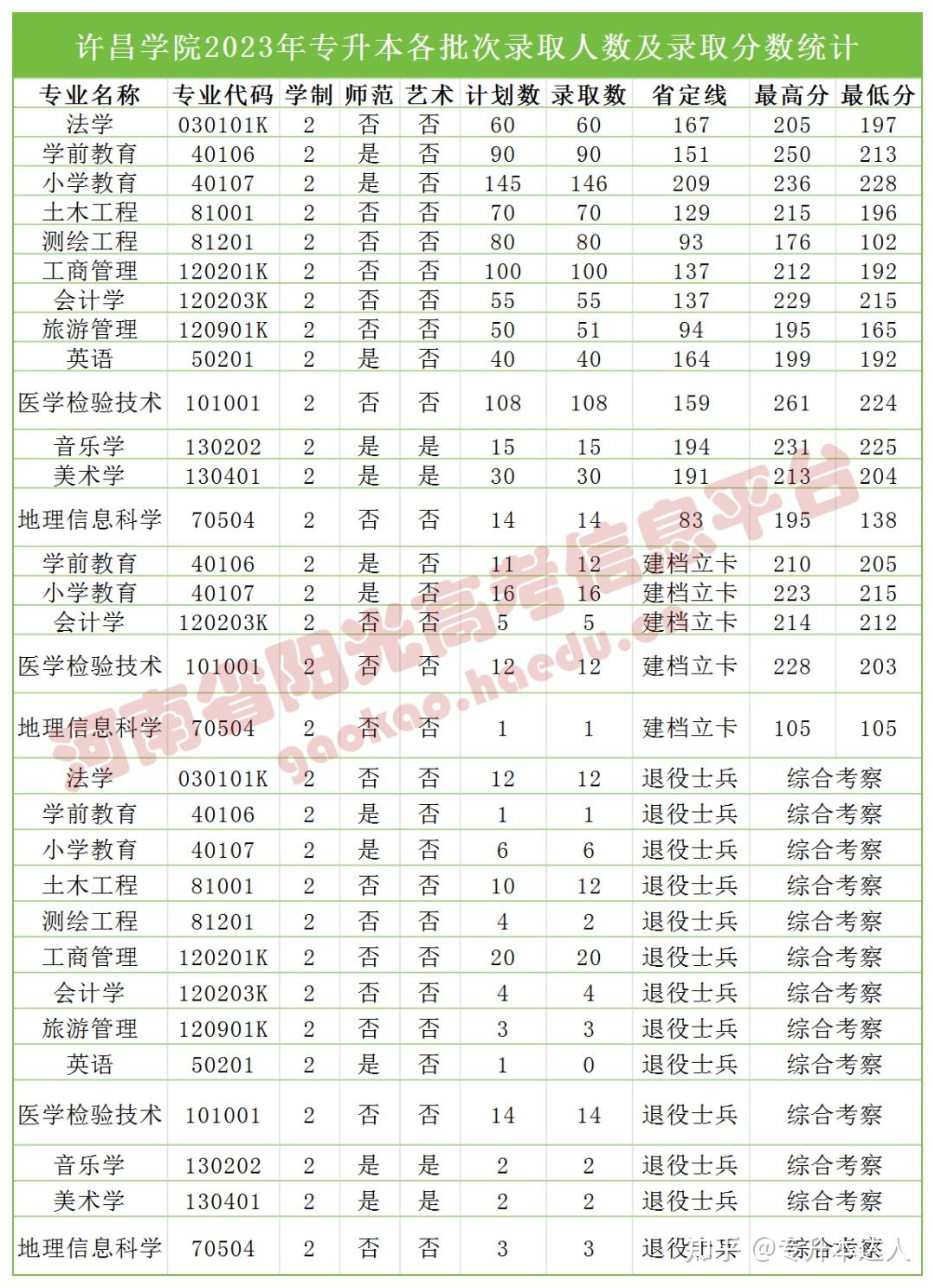 医学院07郑州轻工业大学06河南中医药大学05华北水利水电大学04河南财