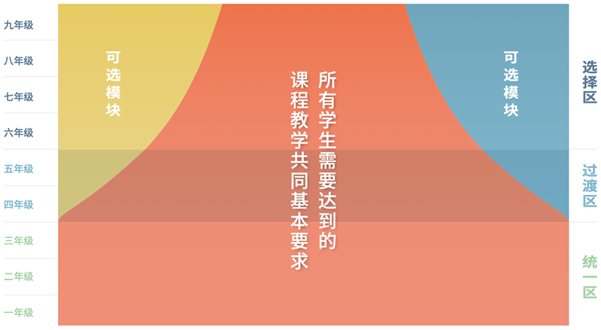 只是提供“两条腿”？这些教育集团的双轨制究竟有何不同？ - 知乎