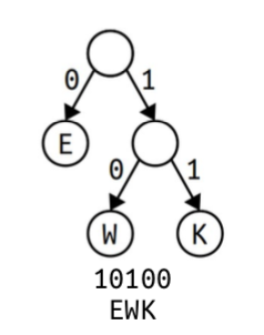 Stanford CS106b (2022 Winter)Assignment 9 Code - 知乎