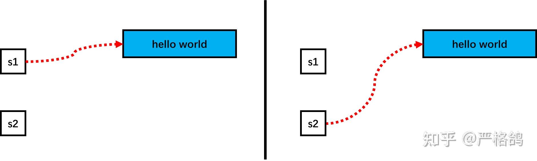 现代C++学习 —— 为什么需要std::move - 知乎