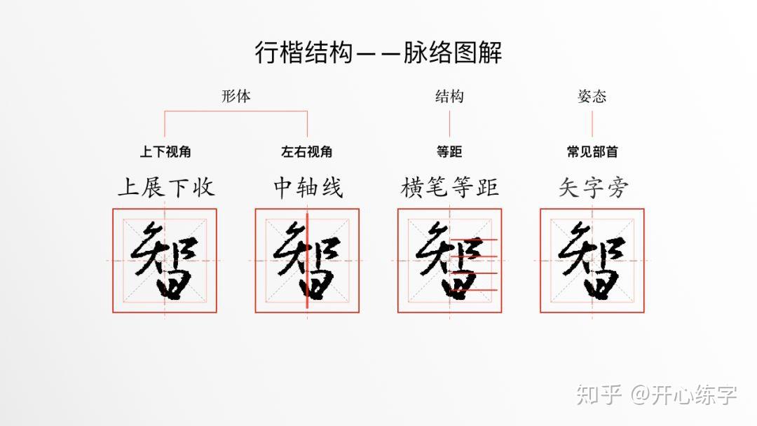 行楷的结构特征